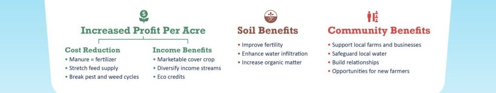 PM 21072 Farm Animal Production and Integration - 2025/26